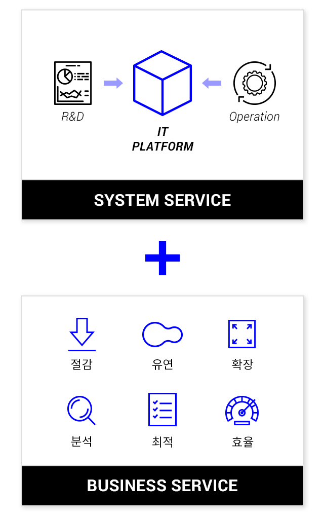 WiseN 통합 프리미엄 서비스