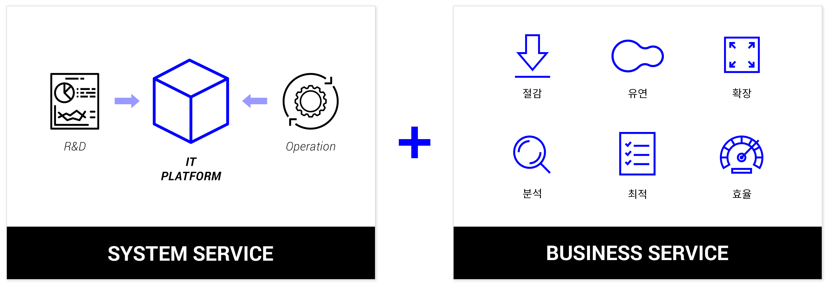 WiseN 통합 프리미엄 서비스